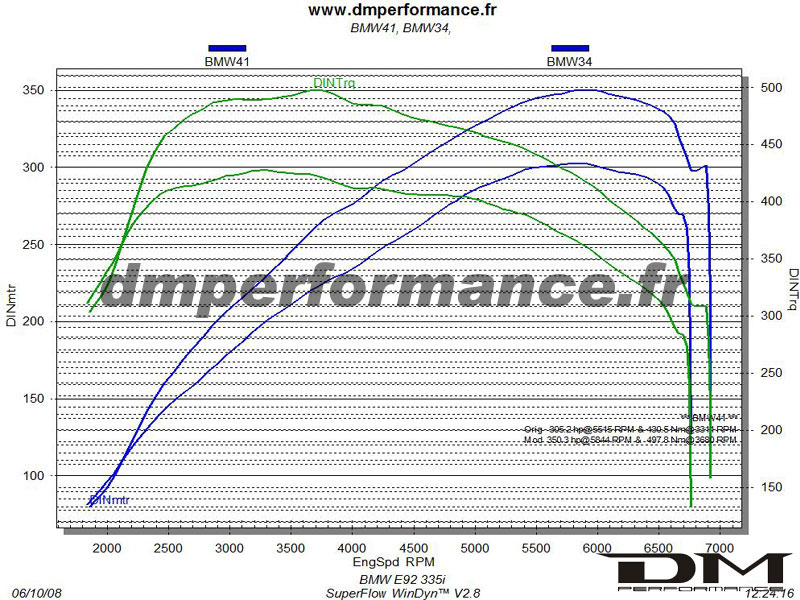 courbe bmw e92 335i