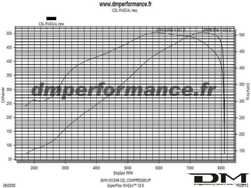 courbe bmw e46 m3 csl