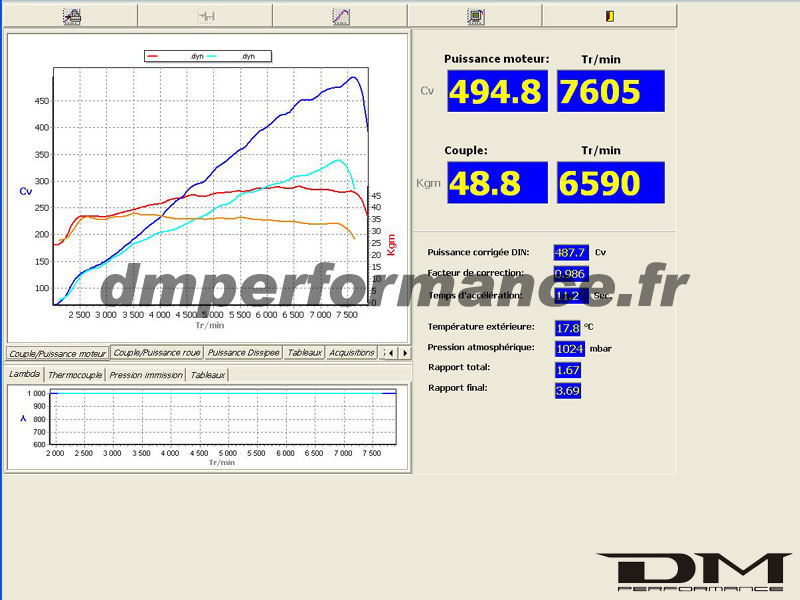 courbe de puissance BMW E46 M3 Supercharged