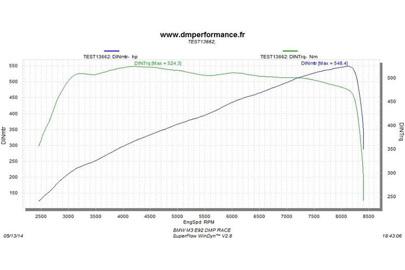 Courbes bmw m3 e92 4.4l race